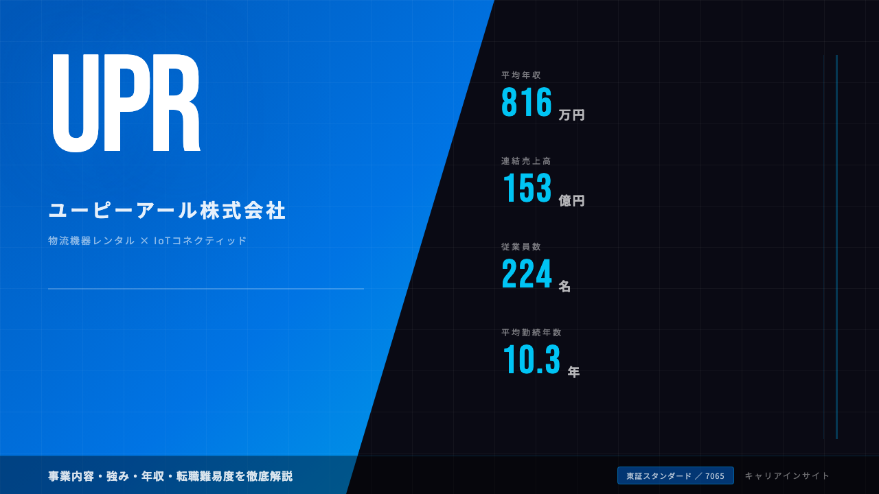 ユーピーアールってどんな会社?事業内容・強み・年収・転職難易度を徹底解説