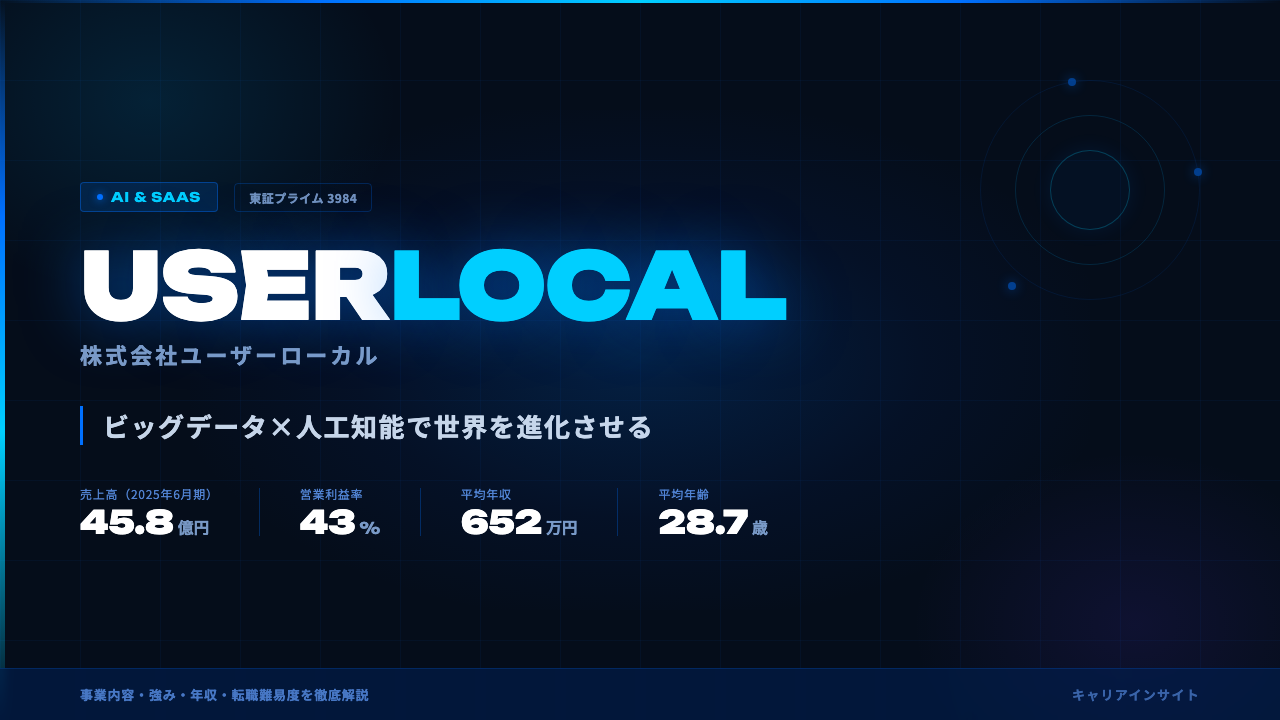 ユーザーローカルってどんな会社？事業内容・強み・年収・就職・転職難易度を徹底解説
