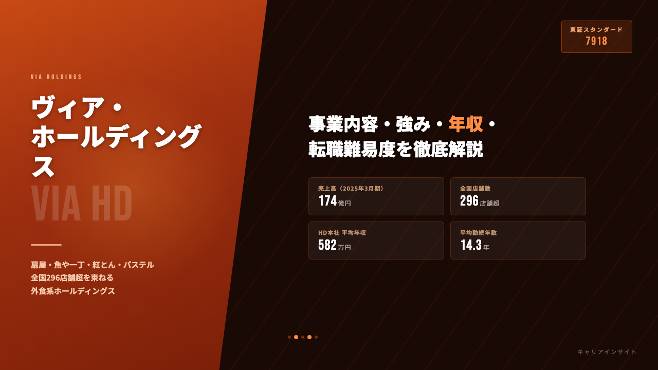 ヴィア・ホールディングスってどんな会社?事業内容・強み・年収・転職難易度を徹底解説