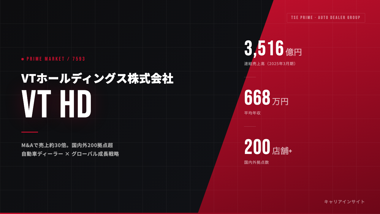 ＶＴホールディングスってどんな会社？事業内容・強み・年収・就職・転職難易度を徹底解説