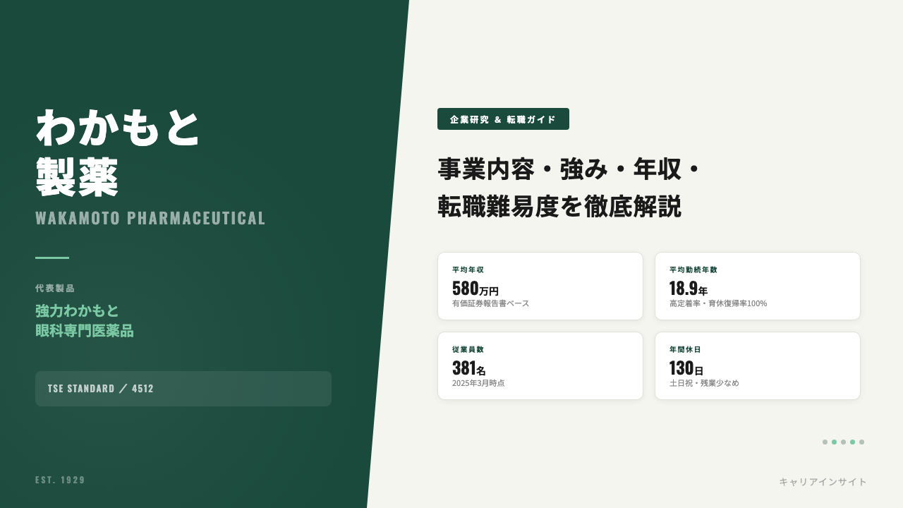 わかもと製薬ってどんな会社?事業内容・強み・年収・転職難易度を徹底解説