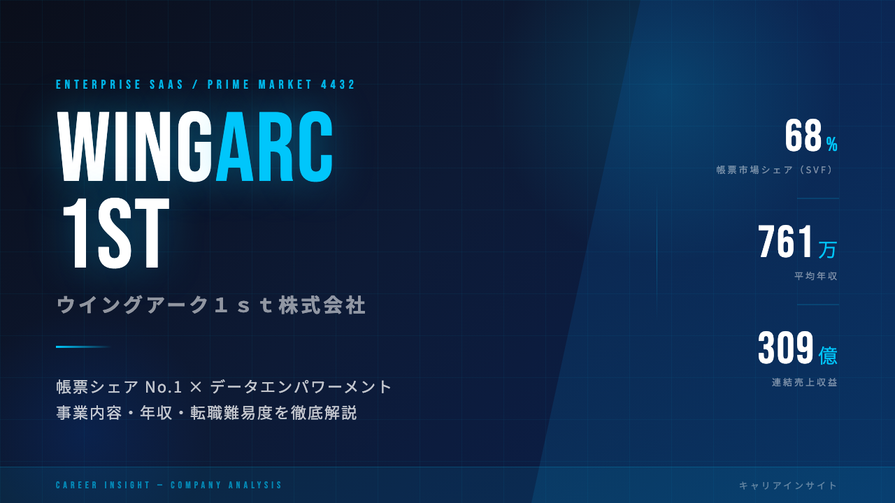 ウイングアーク１ｓｔってどんな会社？事業内容・強み・年収・就職・転職難易度を徹底解説