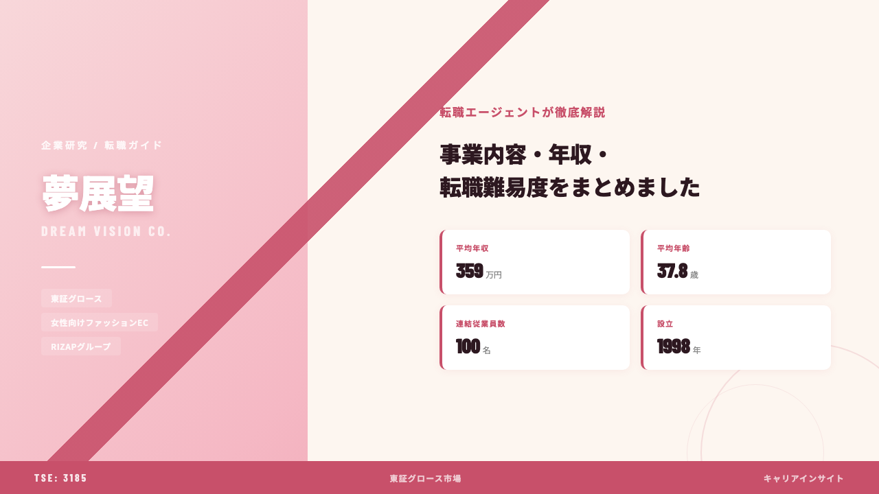 夢展望株式会社ってどんな会社?事業内容・強み・年収・就職・転職難易度を徹底解説