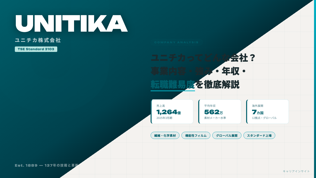 ユニチカってどんな会社?事業内容・強み・年収・転職難易度を徹底解説