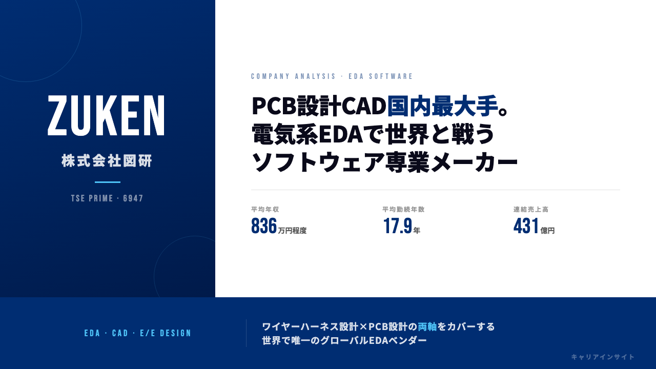 図研ってどんな会社？事業内容・強み・年収・就職・転職難易度を徹底解説